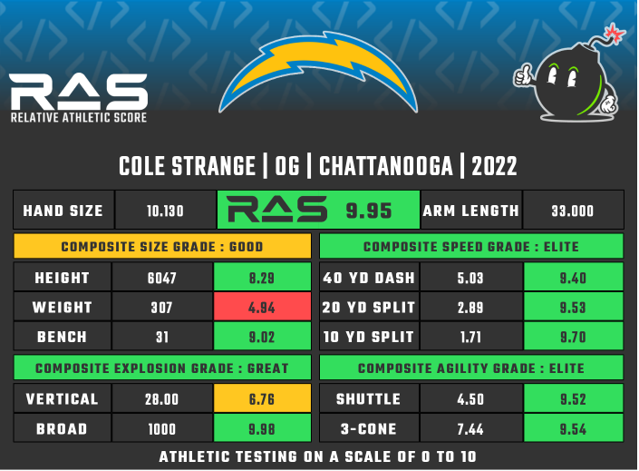 Cole Strange RAS card