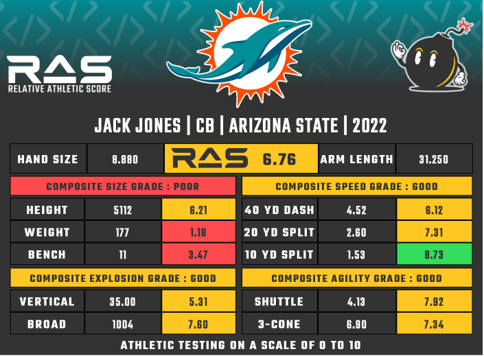 Jack Jones RAS card
